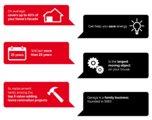 Benefits of a Garaga garage door infographic