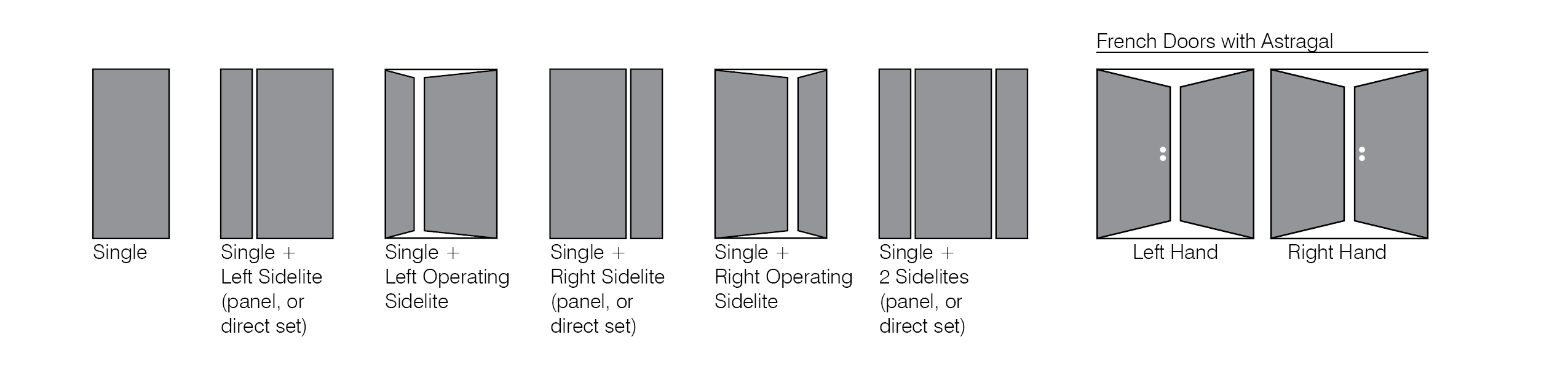 stock configs